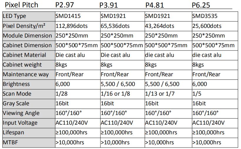 Curve rental LED panel Παράμετροι
